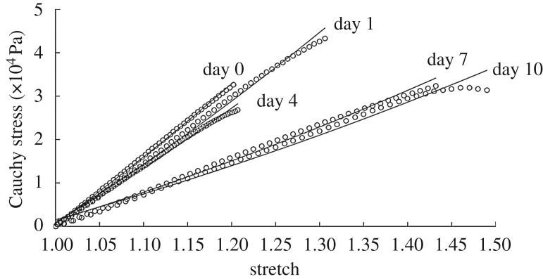 Figure 10.