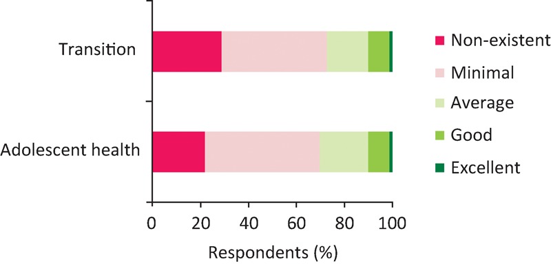 Fig 3.