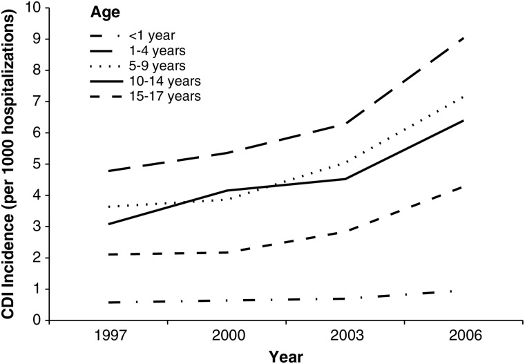 Figure 2.