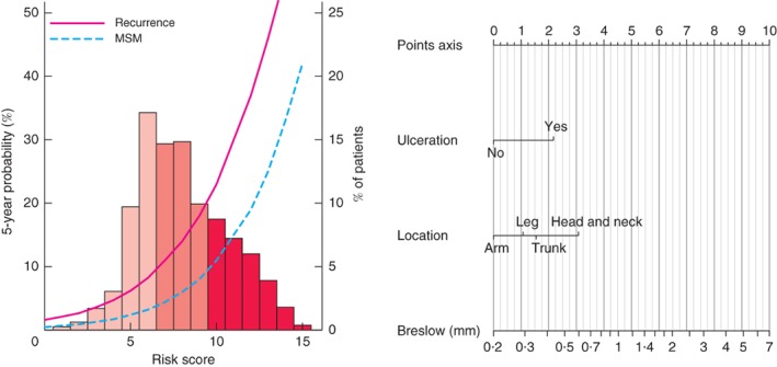 BJS-10995-FIG-0001-c