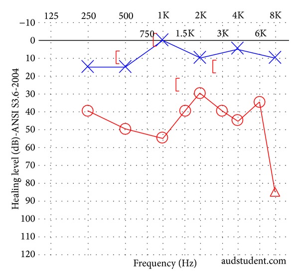 Figure 5