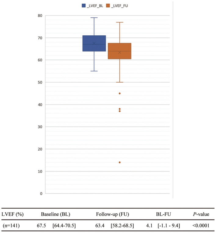 Figure 2.