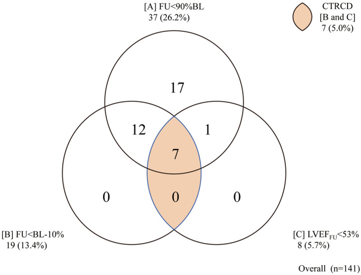 Figure 3.