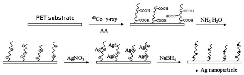 Figure 16