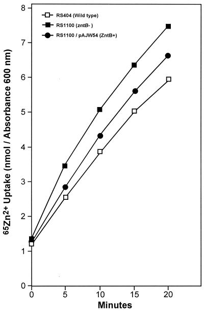 FIG. 4.