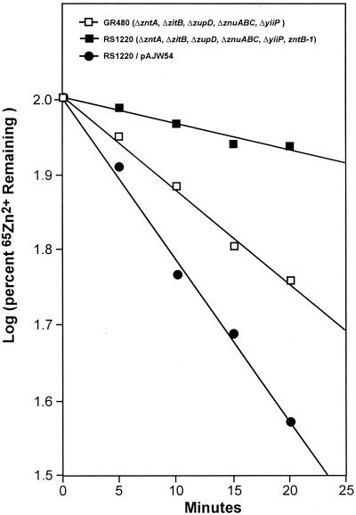 FIG. 5.