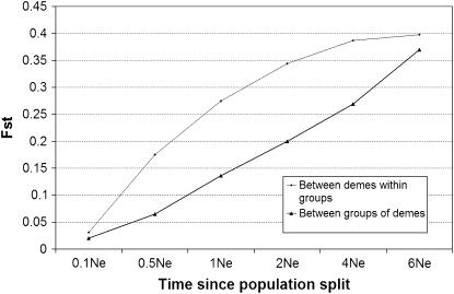 Figure 3.—