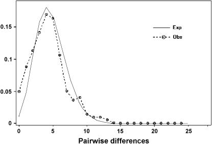 Figure 2.—