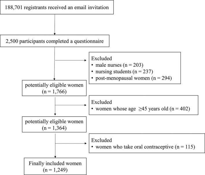 FIGURE 1