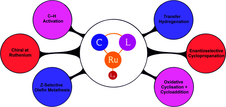 graphic file with name d1sc06355c-ga.jpg