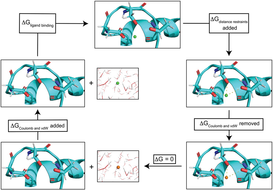 Figure 3.