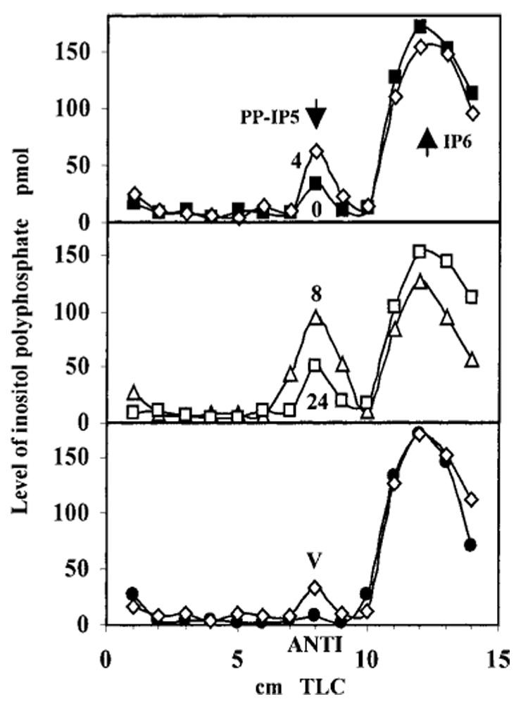 FIG. 8.