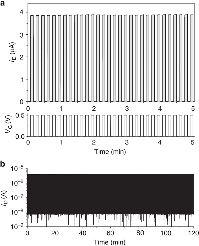 Figure 7