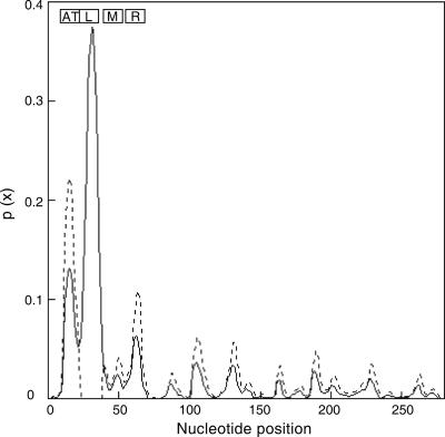 FIG. 2.