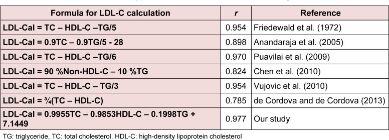 Table 2