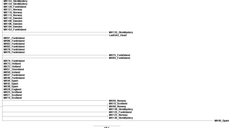 Appendix 10—figure 1.