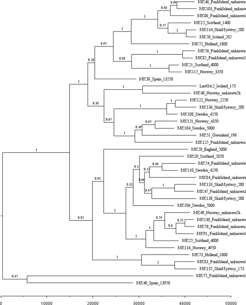 Appendix 1—figure 2.