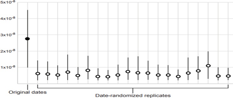 Appendix 3—figure 1.