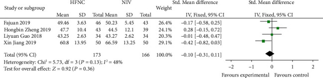 Figure 11