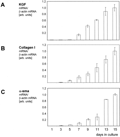 Figure 7-4237