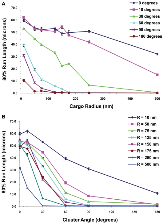 Figure 20