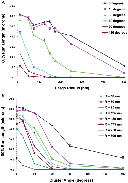 Figure 21