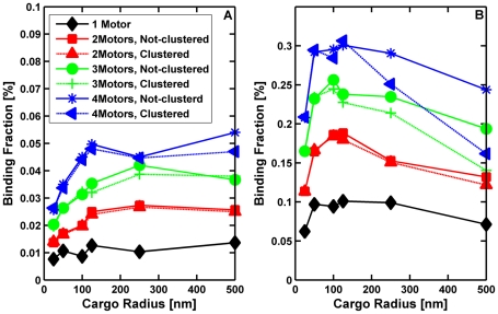 Figure 22