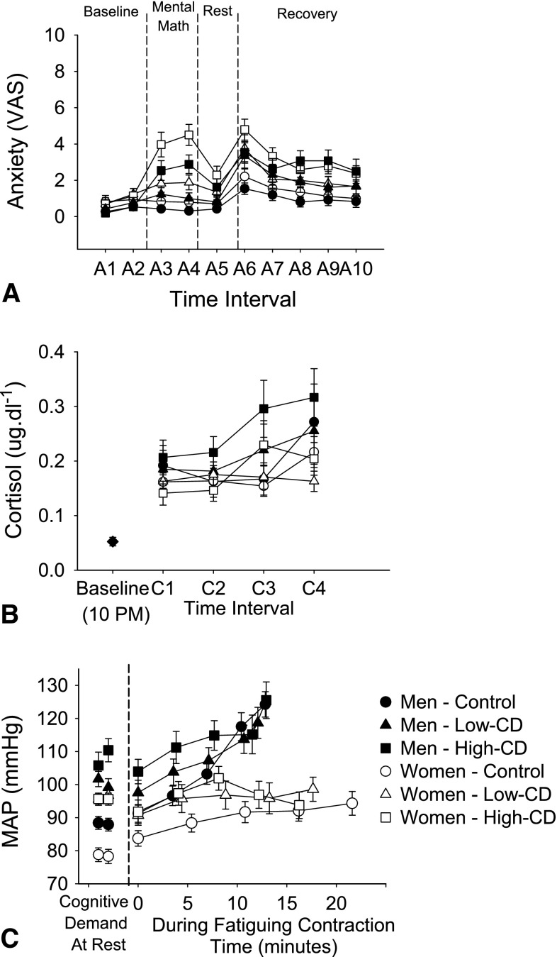 Fig. 4A–C