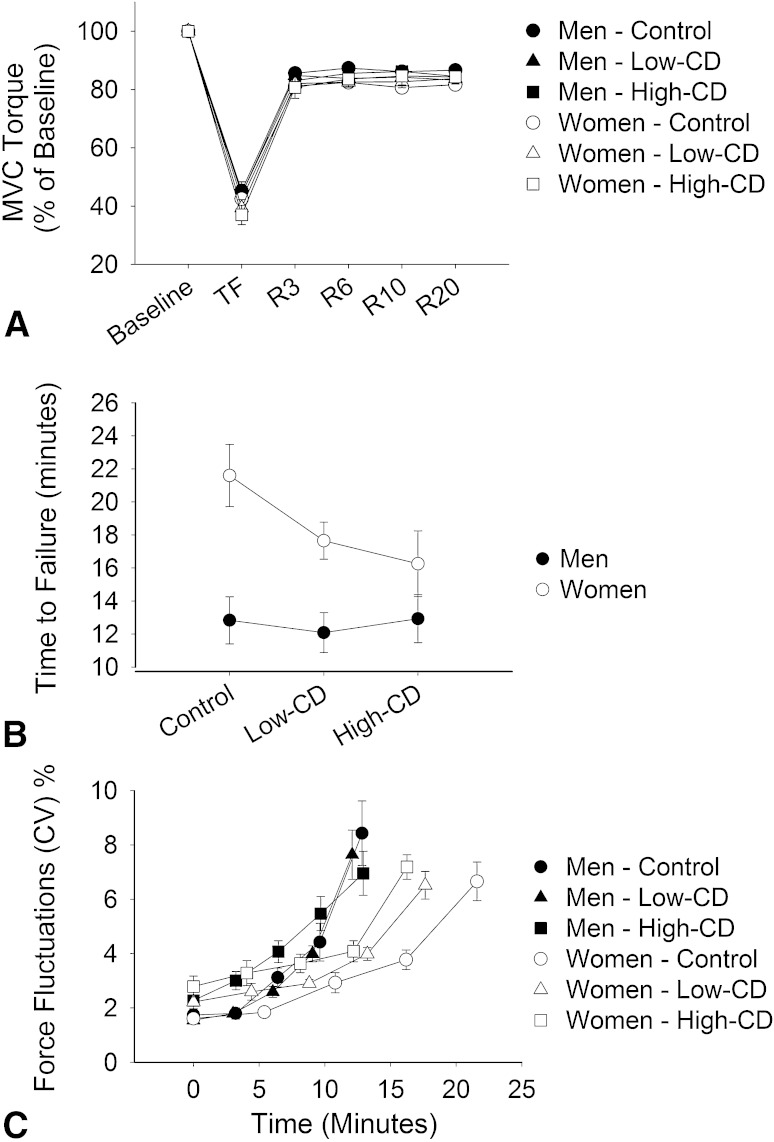 Fig. 2A–C