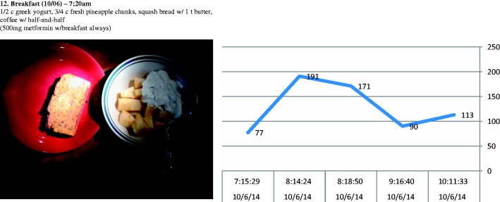 Figure 1: