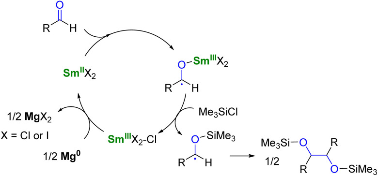 Scheme 3