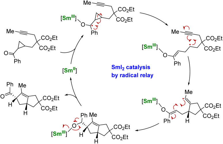 Scheme 5