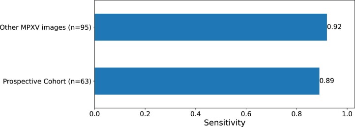 Extended Data Fig. 1