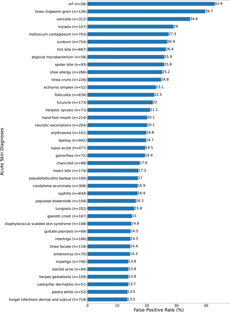 Extended Data Fig. 6