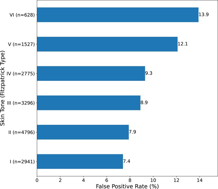 Extended Data Fig. 10