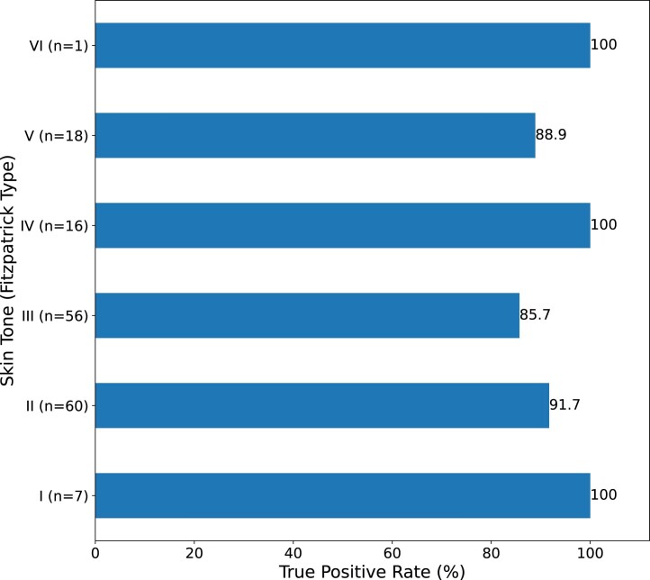 Extended Data Fig. 9