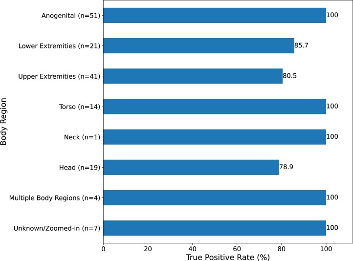 Extended Data Fig. 8