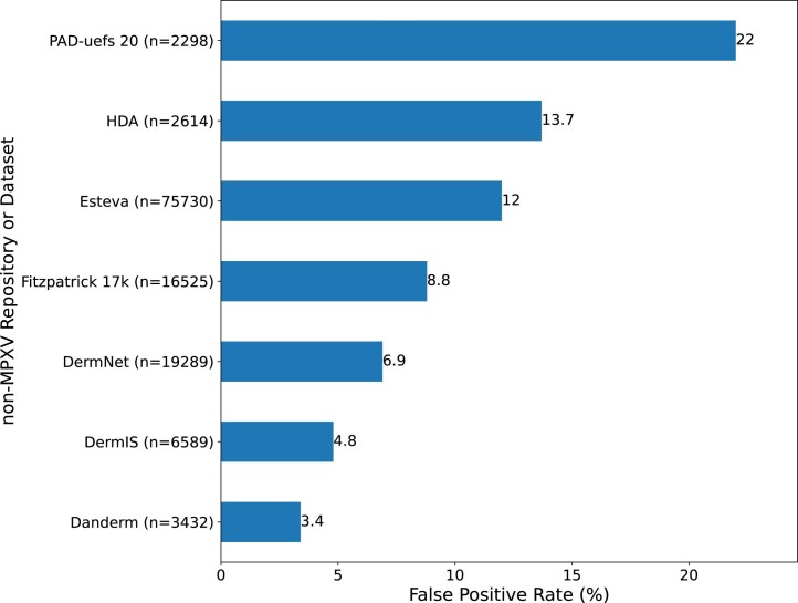 Extended Data Fig. 2