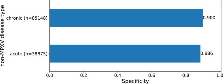 Extended Data Fig. 5