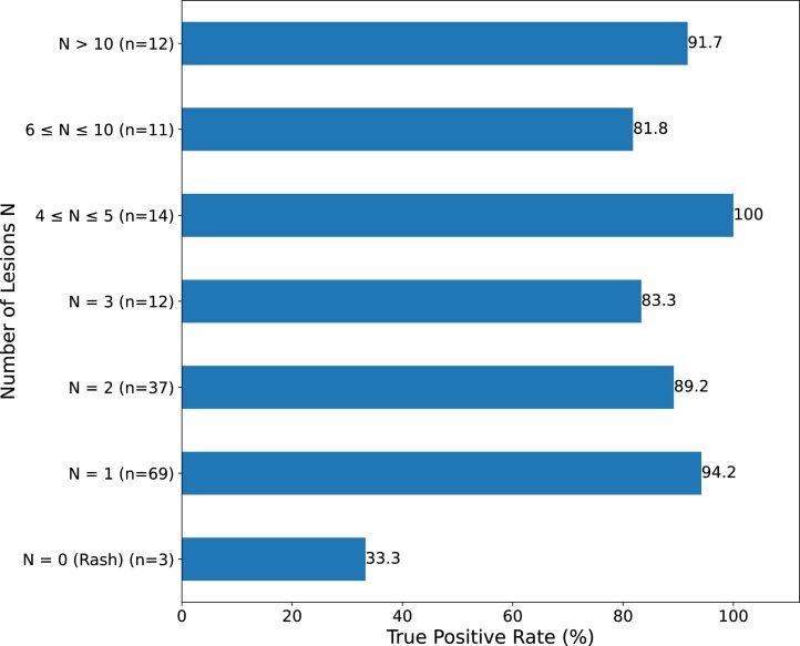 Extended Data Fig. 4