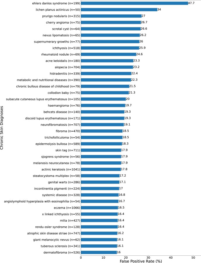 Extended Data Fig. 7