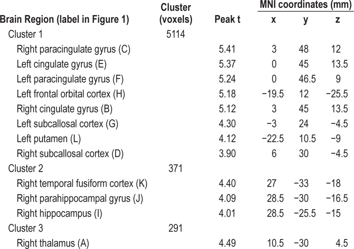 graphic file with name aasm.38.5.699.t02.jpg