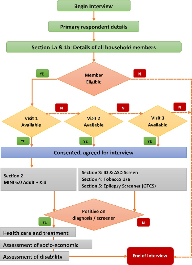 Fig 3