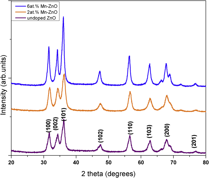 Figure 2