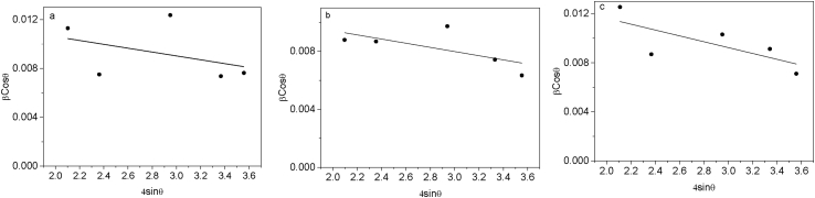 Figure 3