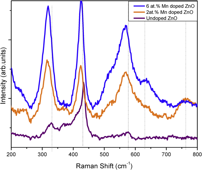 Figure 4