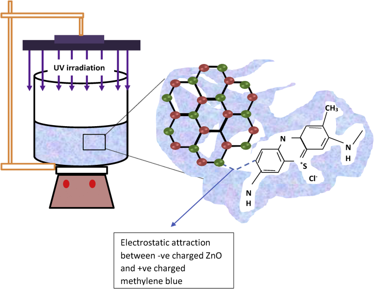 Figure 1