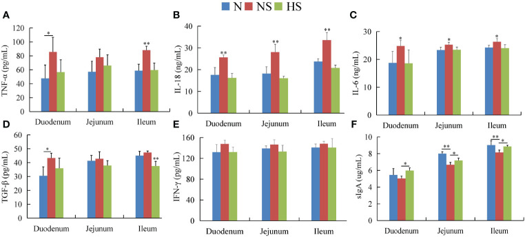 Figure 3