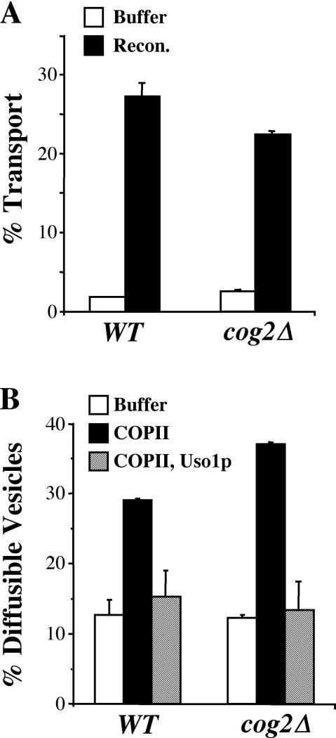 Figure 10.