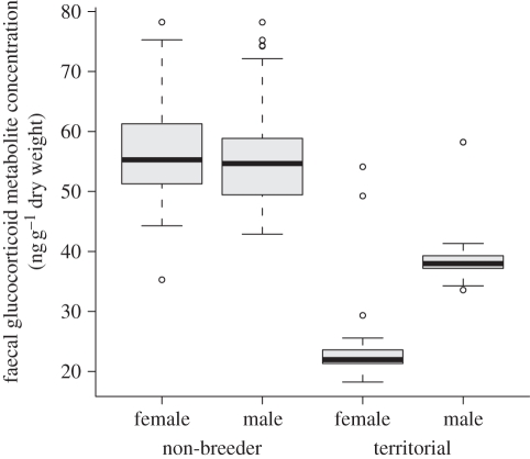 Figure 1.